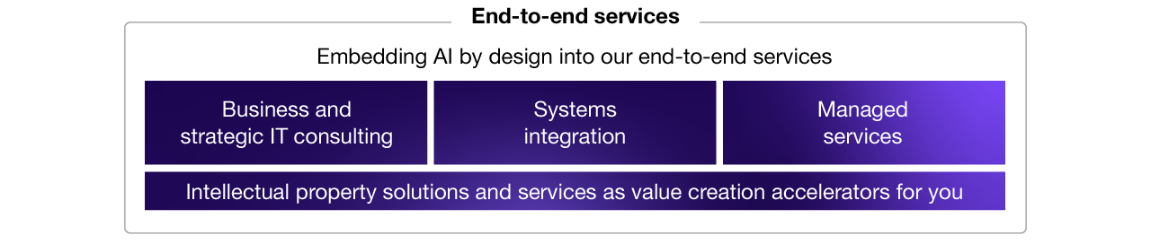 End-to-End Services